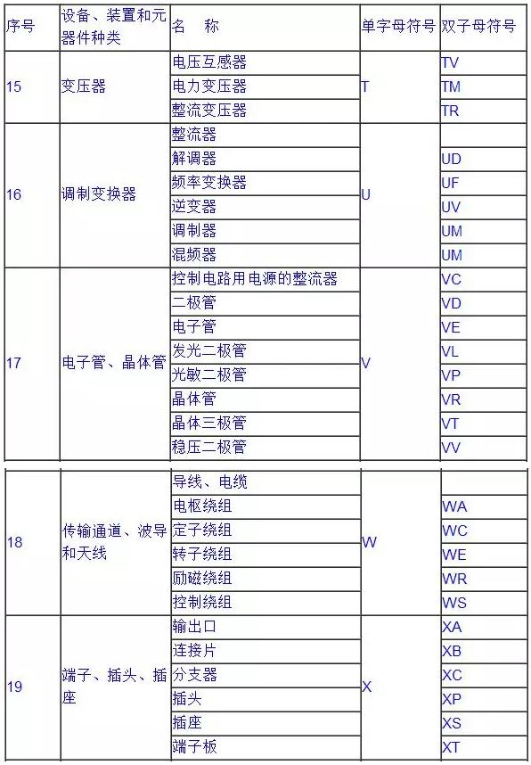 常用電氣符號6