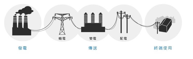 安徽得潤電氣技術(shù)有限公司，專業(yè)生產(chǎn)高低壓開關(guān)柜，高低壓無功補(bǔ)償裝置，自動化控制系統(tǒng)柜，全國統(tǒng)一客服熱線：400-0551-777