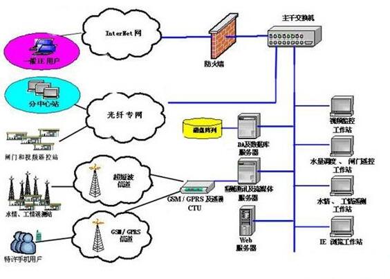 現(xiàn)場總線的應(yīng)用 安徽得潤電氣技術(shù)有限公司主營高低壓開關(guān)柜，高低壓無功補償柜，消弧消諧，自動化控制系統(tǒng) 全國統(tǒng)一客服熱線：400-0551-777