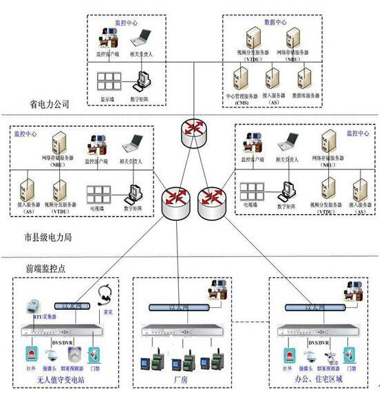 現(xiàn)場總線的行業(yè)應用，安徽得潤電氣技術(shù)有限公司，主營高低壓開關(guān)柜，無功補償柜，消弧消諧裝置，交直流傳動裝置 全國統(tǒng)一客服熱線：400-0551-777