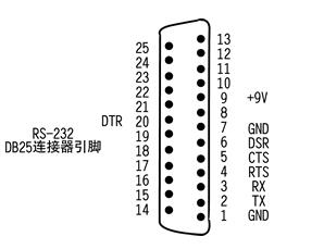 RS232接口的定義 安徽得潤(rùn)電氣技術(shù)有限公司，主營(yíng)：高低壓開關(guān)柜，高低壓無(wú)功補(bǔ)償柜，消弧消諧設(shè)備，自動(dòng)化控制系統(tǒng)柜  全國(guó)統(tǒng)一客服熱線：400-0551-777