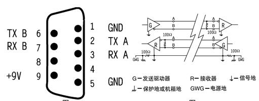 RS232接口的定義 安徽得潤(rùn)電氣技術(shù)有限公司，主營(yíng)：高低壓開關(guān)柜，高低壓無(wú)功補(bǔ)償柜，消弧消諧設(shè)備，自動(dòng)化控制系統(tǒng)柜  全國(guó)統(tǒng)一客服熱線：400-0551-777