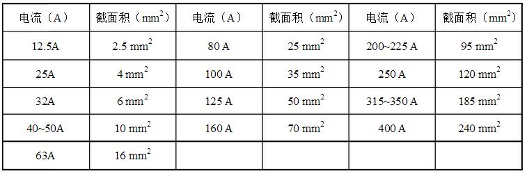 安徽得潤電氣技術有限公司，全國統(tǒng)一客服熱線：400-0551-777