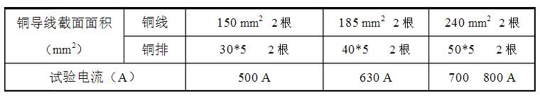 安徽得潤電氣技術有限公司，全國統(tǒng)一客服熱線：400-0551-777