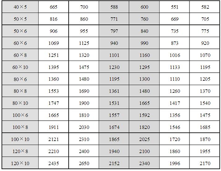 安徽得潤電氣技術有限公司，全國統(tǒng)一客服熱線：400-0551-777