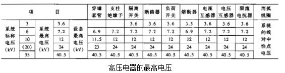 安徽得潤電氣技術(shù)有限公司是一家專注電氣工程咨詢、設(shè)計、制造、安裝調(diào)試一站式服務(wù)的高新技術(shù)企業(yè)。對在各種場合如何選擇高低壓電器以及開關(guān)柜有著豐富的理論知識和工作經(jīng)驗，生產(chǎn)的不同電壓等級的高壓開關(guān)柜、高壓無功補償裝置適合多種工業(yè)、民建等場合。 全國統(tǒng)一客服熱線：400-0551-777