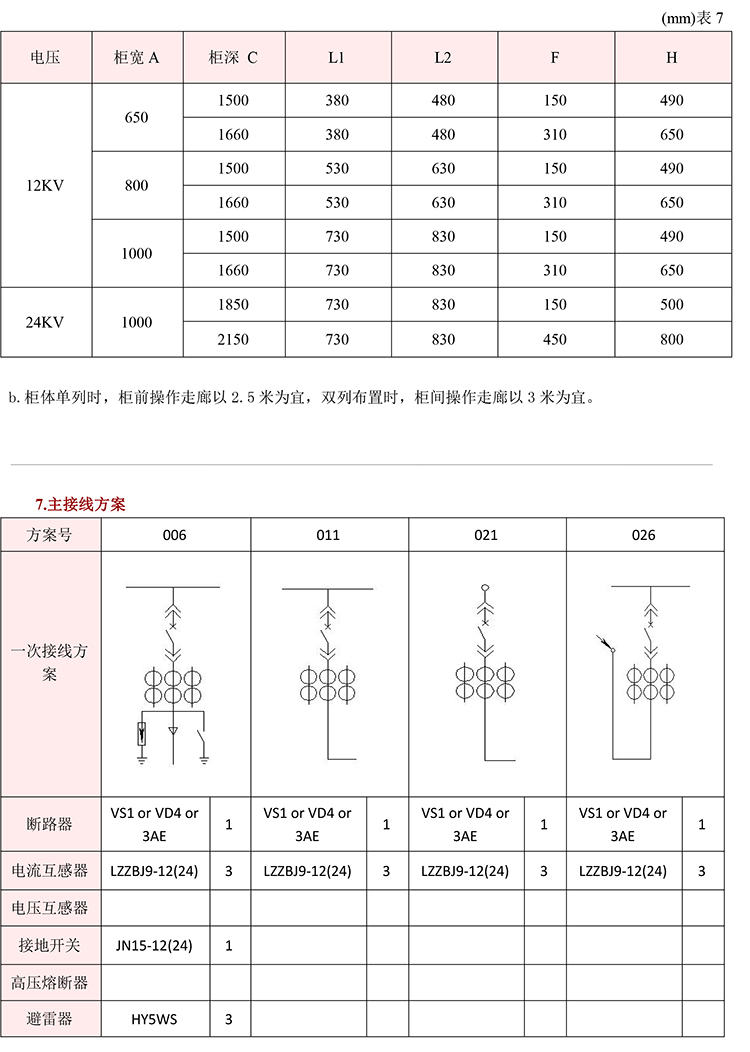 得潤電氣　KYN28A-12高壓開關(guān)柜　咨詢熱線：4000551777