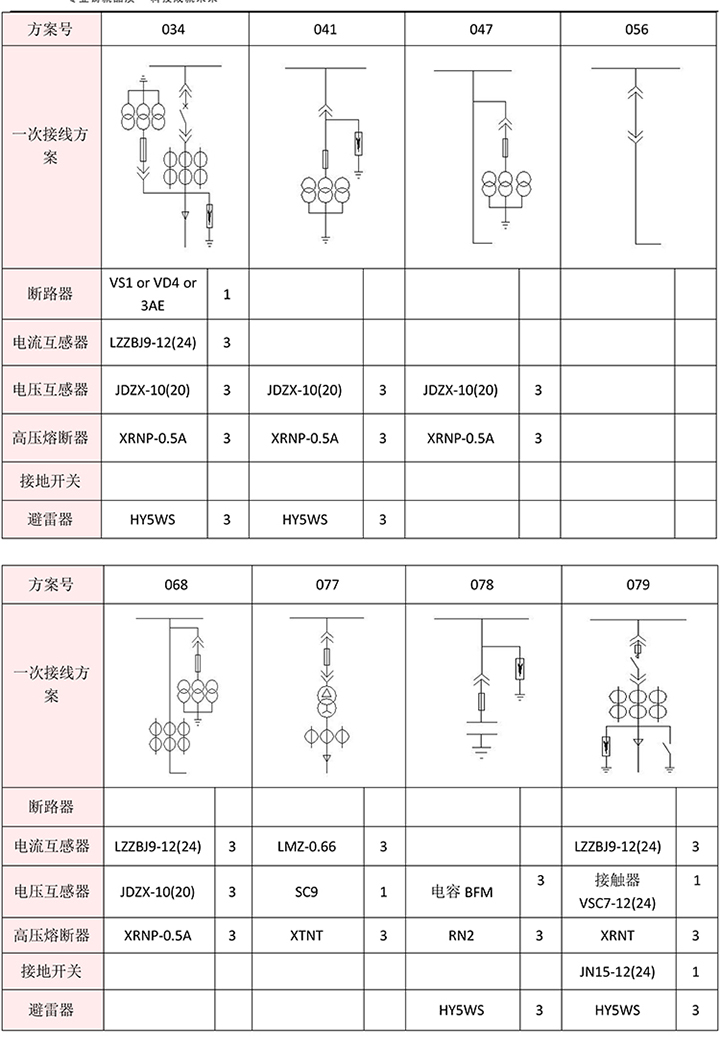 得潤(rùn)電氣　KYN28A-12高壓開關(guān)柜　咨詢熱線：4000551777