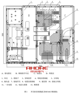 得潤電氣　KYN61-40.5高壓開關柜　咨詢熱線：4000551777　QQ:3176885416