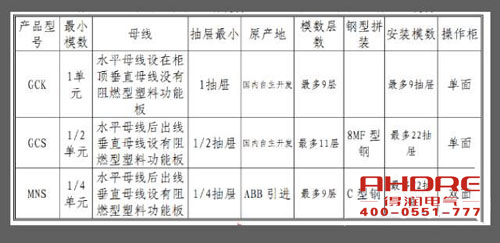 安徽得潤電氣 高低壓成套開關(guān)柜 配電箱 廠家 電話：400-0551-777 qq：3176885416