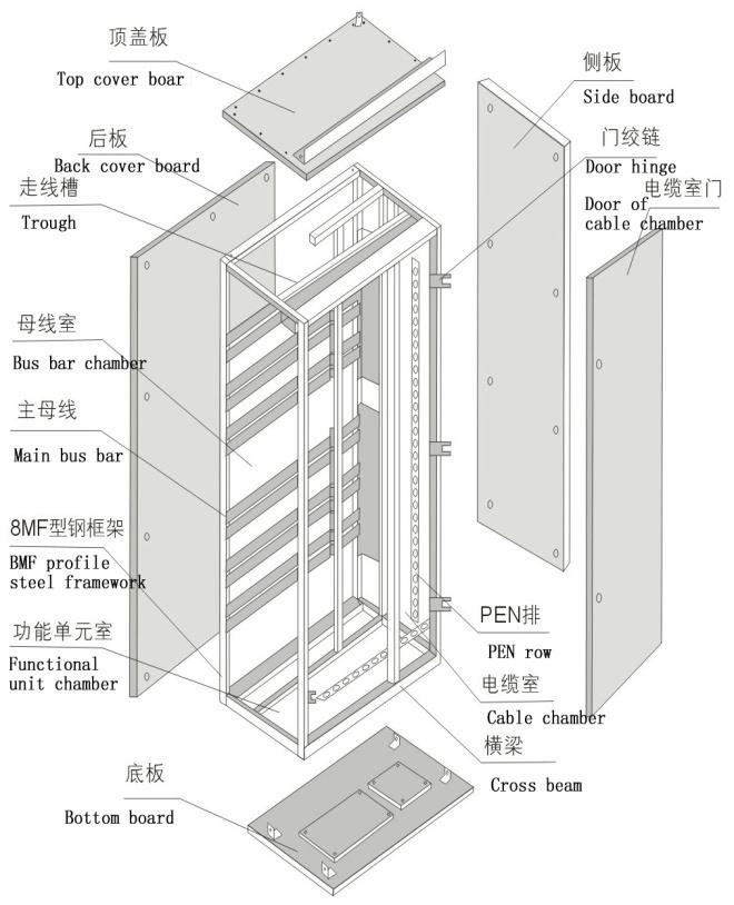 得潤電氣GCS低壓開關(guān)柜技術(shù)　http://xin0317.com/drgcs/drgcs1xdyc.html