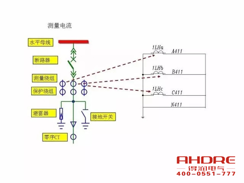 安徽得潤(rùn)電氣 成套高壓開關(guān)柜 設(shè)計(jì) 生產(chǎn) 調(diào)試 廠家 電話：400-0551-777 qq：3176885416