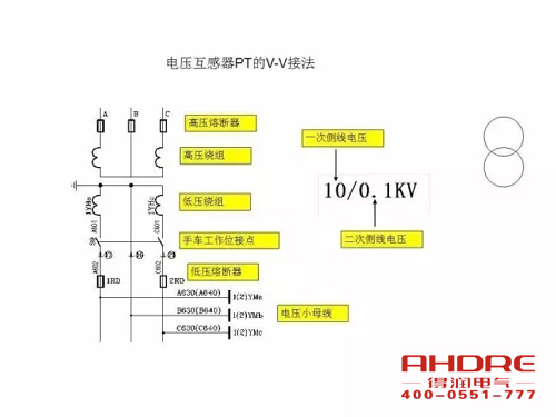 安徽得潤(rùn)電氣 成套高壓開關(guān)柜 設(shè)計(jì) 生產(chǎn) 調(diào)試 廠家 電話：400-0551-777 qq：3176885416