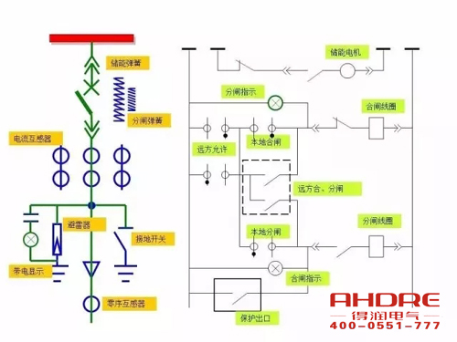 安徽得潤(rùn)電氣 成套高壓開關(guān)柜 設(shè)計(jì) 生產(chǎn) 調(diào)試 廠家 電話：400-0551-777 qq：3176885416