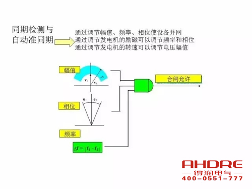 安徽得潤(rùn)電氣 成套高壓開關(guān)柜 設(shè)計(jì) 生產(chǎn) 調(diào)試 廠家 電話：400-0551-777 qq：3176885416