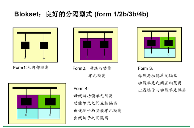 得潤電氣　Blokset 低壓開關(guān)柜　咨詢熱線：400-0551-777