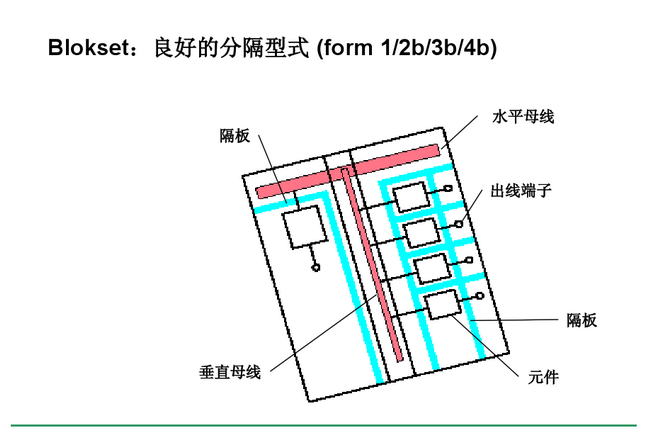 得潤(rùn)電氣 Blokset低壓開關(guān)柜　咨詢熱線：400-128-7988