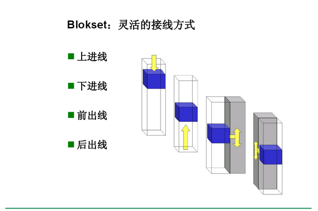 得潤(rùn)電氣 Blokset低壓開關(guān)柜　咨詢熱線：400-128-7988