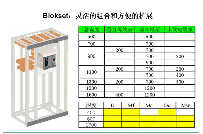 得潤(rùn)電氣　Blokset 低壓開(kāi)關(guān)柜　咨詢熱線：400-0551-777