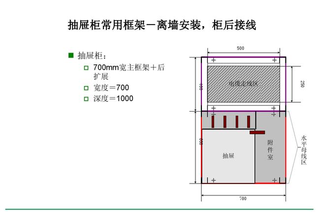 得潤(rùn)電氣　Blokset 低壓開(kāi)關(guān)柜　咨詢熱線：400-0551-777