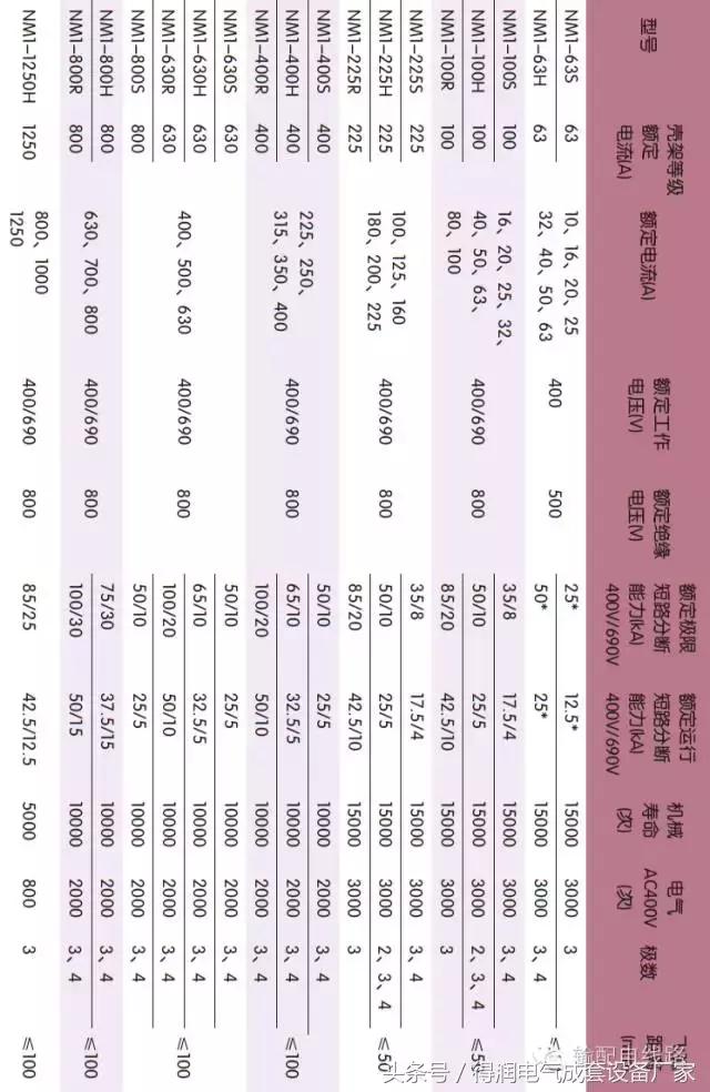 安徽得潤電氣 成套高低壓 配電柜 廠家 電話：400-0551-777 qq：3176885416