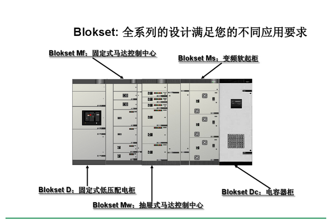 得潤(rùn)電氣blokset低壓開關(guān)柜　咨詢熱線：400-128-7988