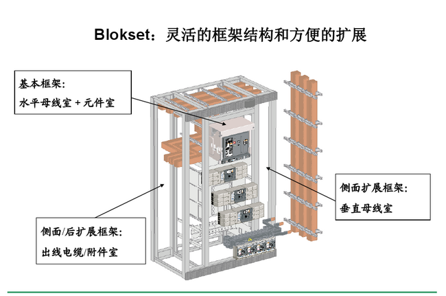 得潤(rùn)電氣blokset低壓開關(guān)柜　咨詢熱線：400-128-7988