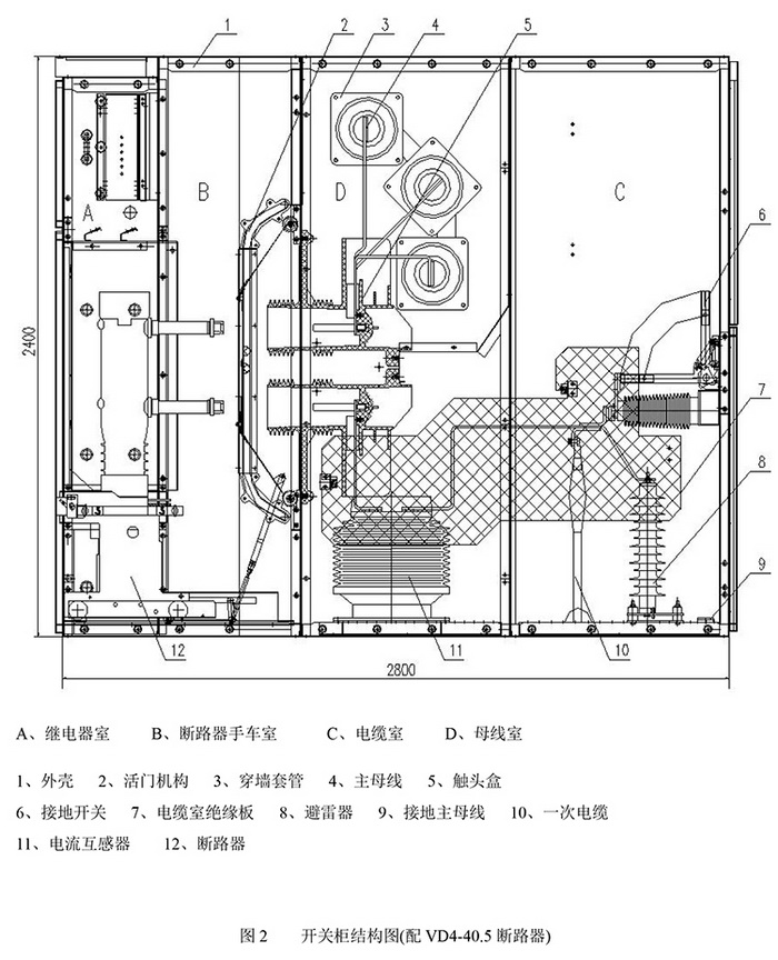 KYN61-40.5開(kāi)關(guān)柜　400-128-7988