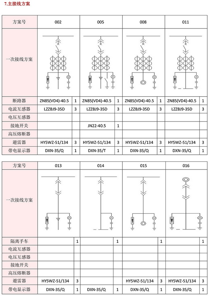 KYN61-40.5開(kāi)關(guān)柜　400-128-7988