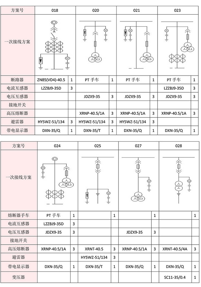 KYN61-40.5開(kāi)關(guān)柜　400-128-7988