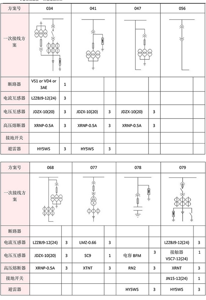 20KV開關(guān)柜，10KV開關(guān)柜，6KV開關(guān)柜　400-128-7988