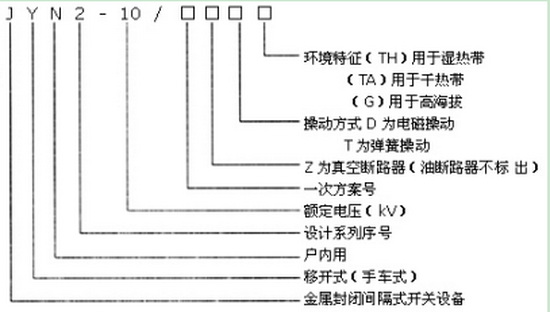 JYN2-10型號(hào)