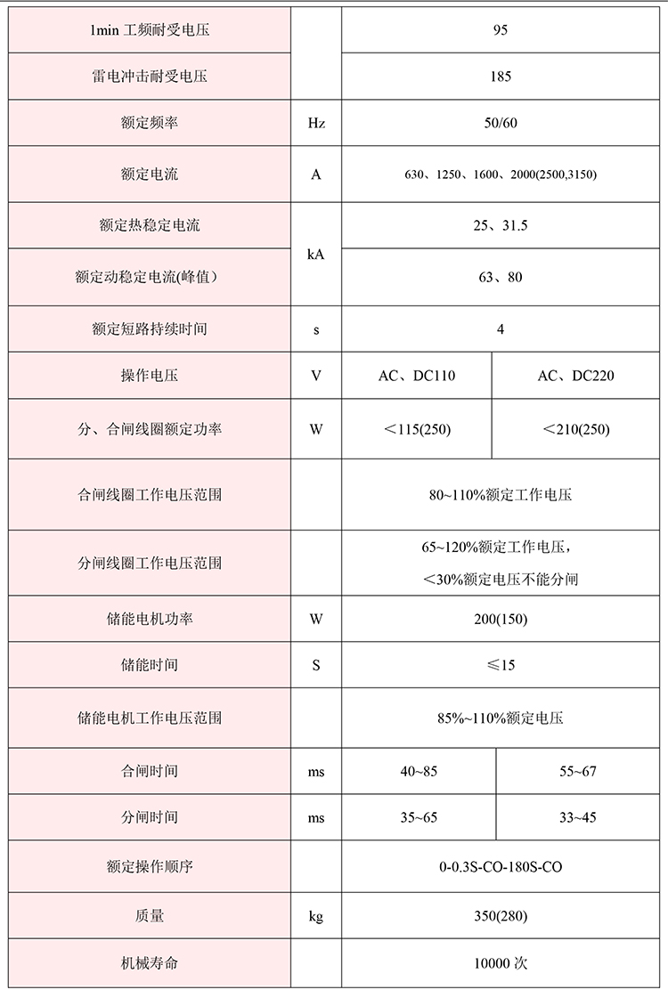 35KV高壓開關柜技術資料  400-128-7988