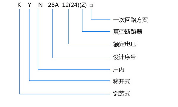 型號(hào)及含義.jpg