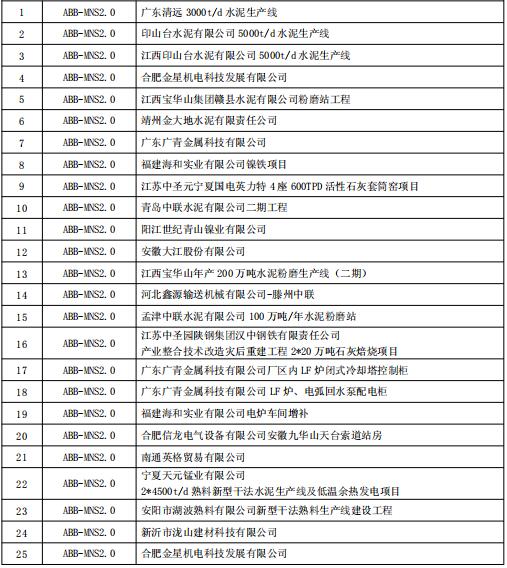 得潤電氣MNS2.0低壓開關(guān)柜業(yè)績(jī) 400-128-7988