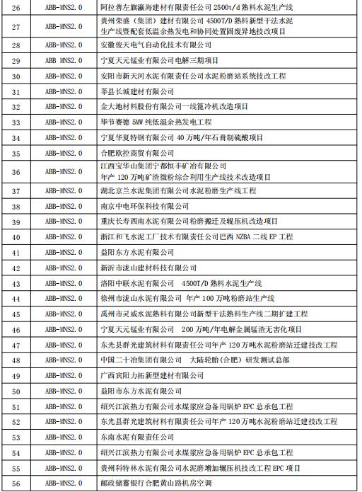 得潤電氣MNS2.0低壓開關(guān)柜業(yè)績(jī) 400-128-7988