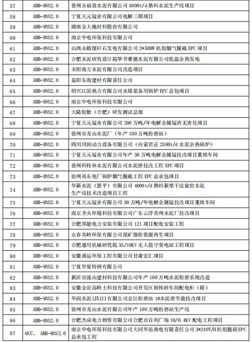 得潤電氣MNS2.0低壓開關(guān)柜業(yè)績(jī) 400-128-7988