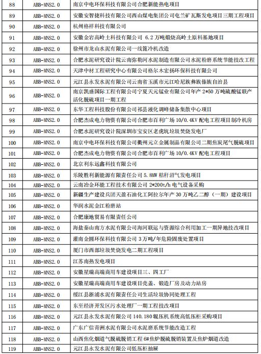 得潤電氣MNS2.0低壓開關(guān)柜業(yè)績(jī) 400-128-7988