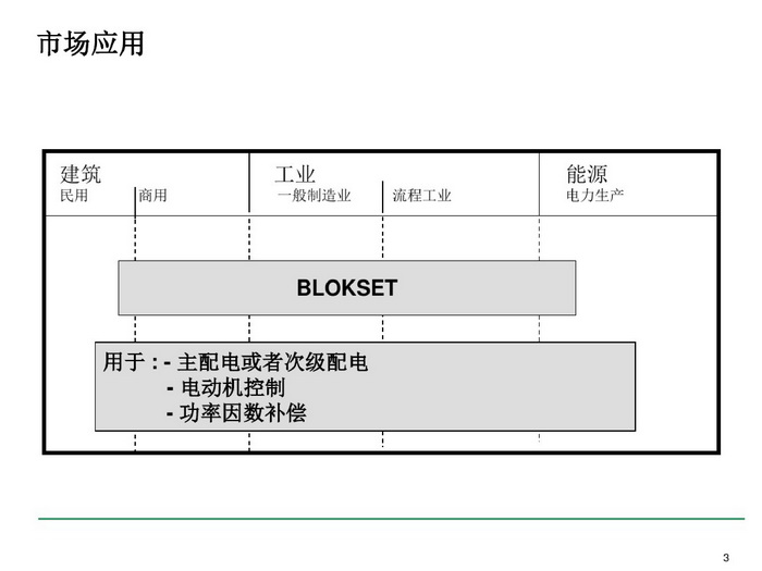 施耐德BLOKSET低壓柜選型講述_page-0003_調(diào)整大小.jpg