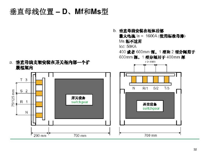 施耐德BLOKSET低壓柜選型講述_page-0032_調(diào)整大小.jpg