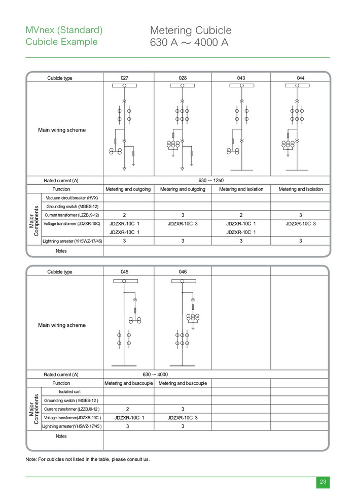 Schneider MV Switchgear_page-0027.jpg