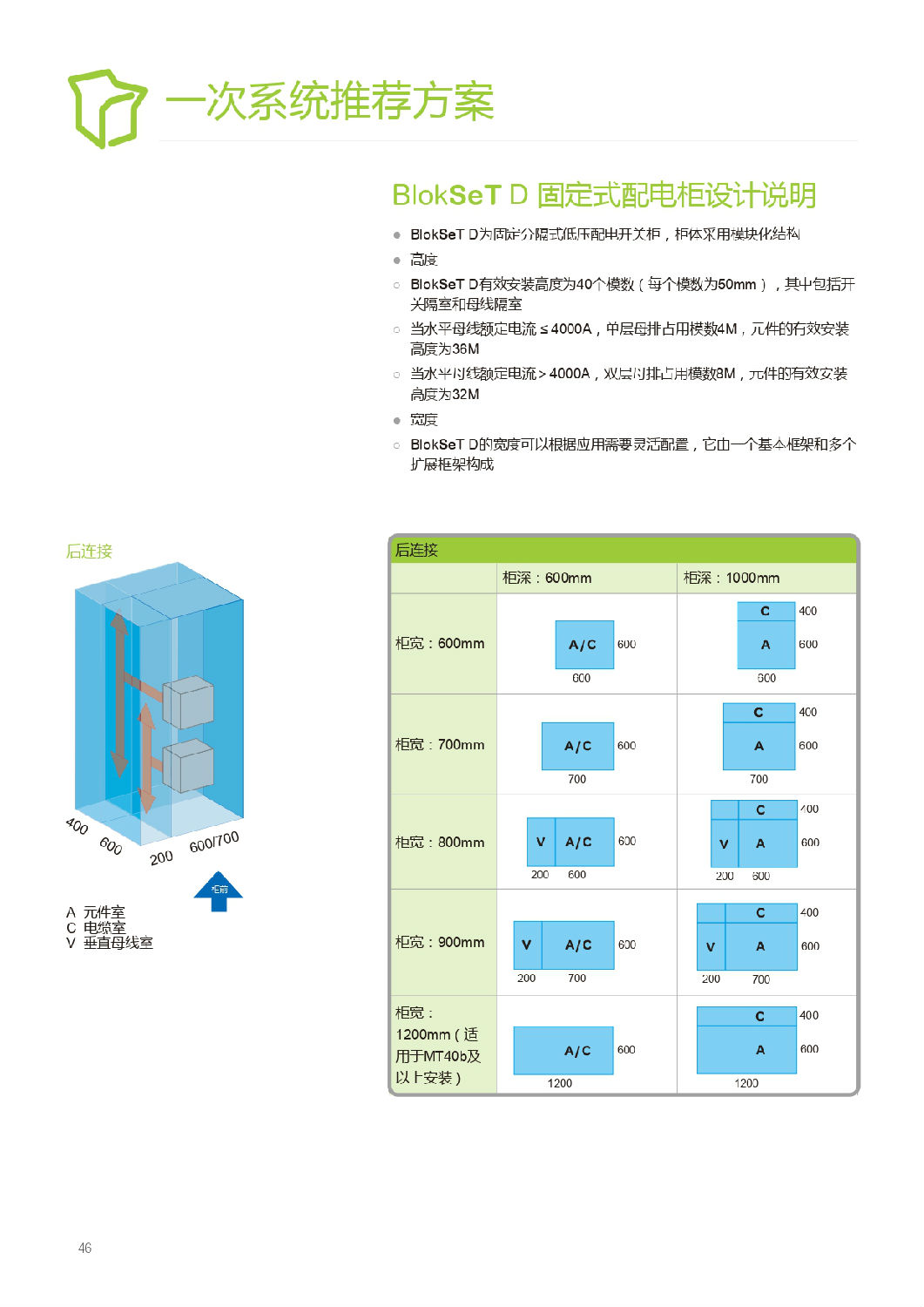 施耐德Blokset低壓柜設計說明 得潤電氣提供