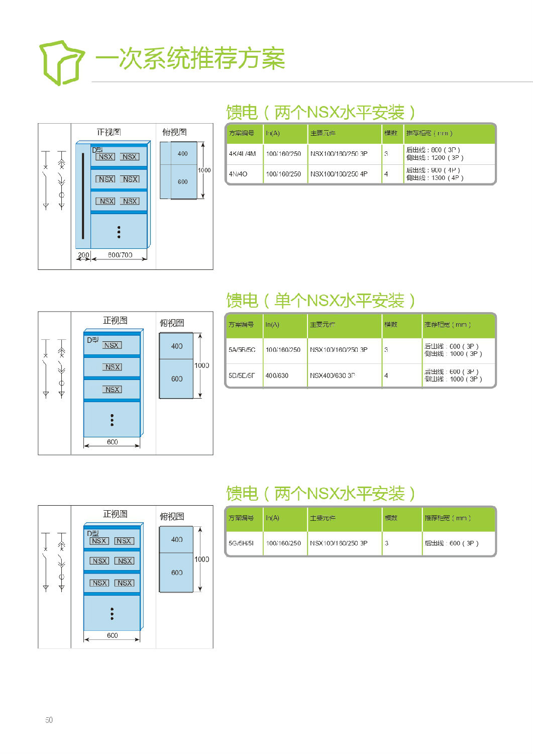 施耐德Blokset低壓柜設計說明 得潤電氣提供