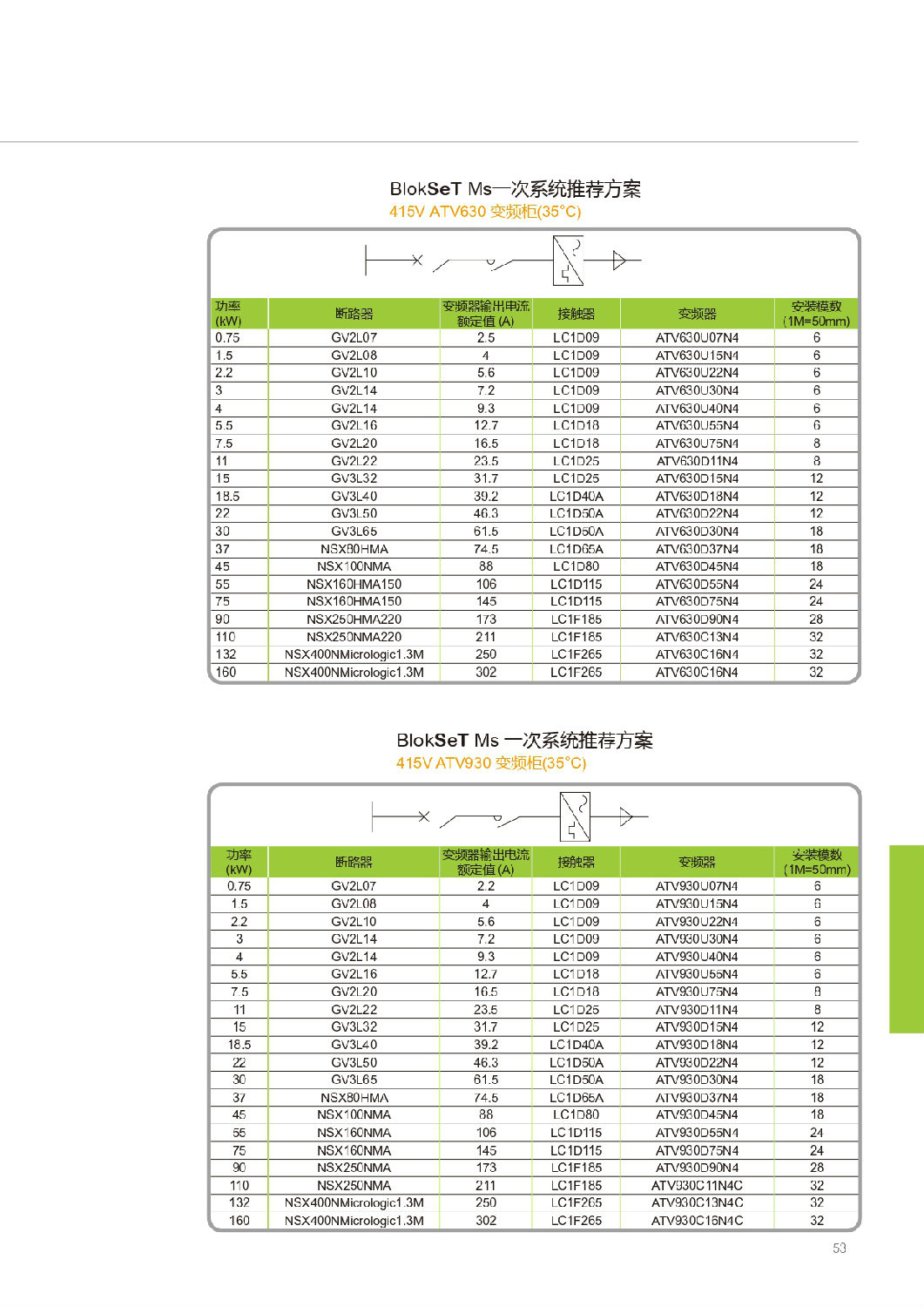 施耐德Blokset低壓柜設計說明 得潤電氣提供