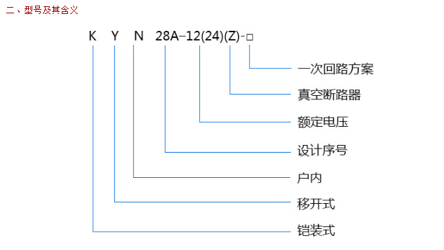 KYN28A-12(24)型號含義