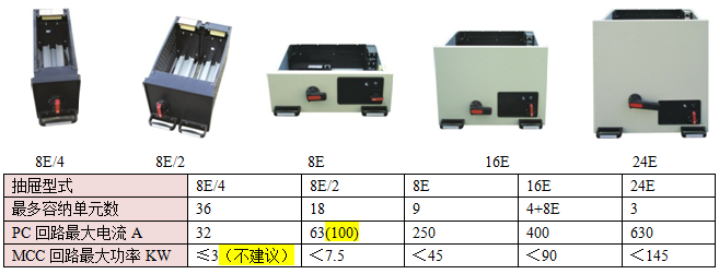 MNS2.0抽屜柜結(jié)構(gòu) 安徽得潤電氣