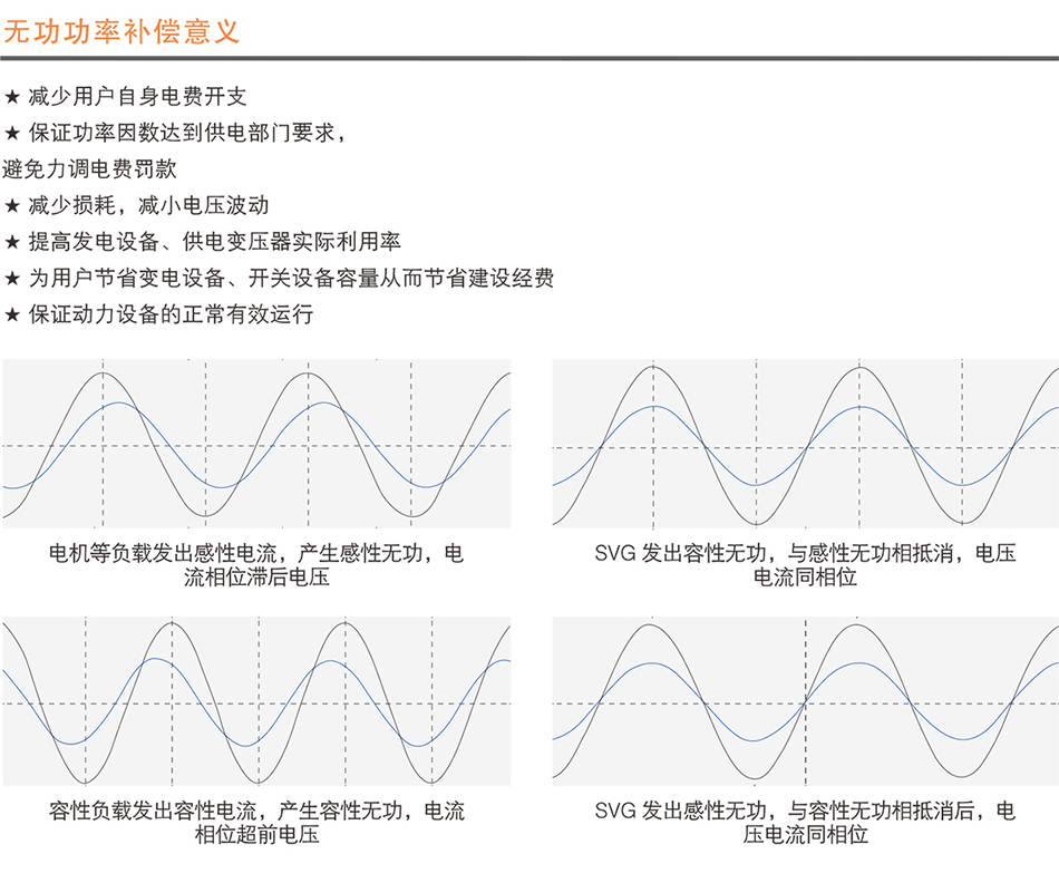 SVG動態(tài)綜合補償裝置