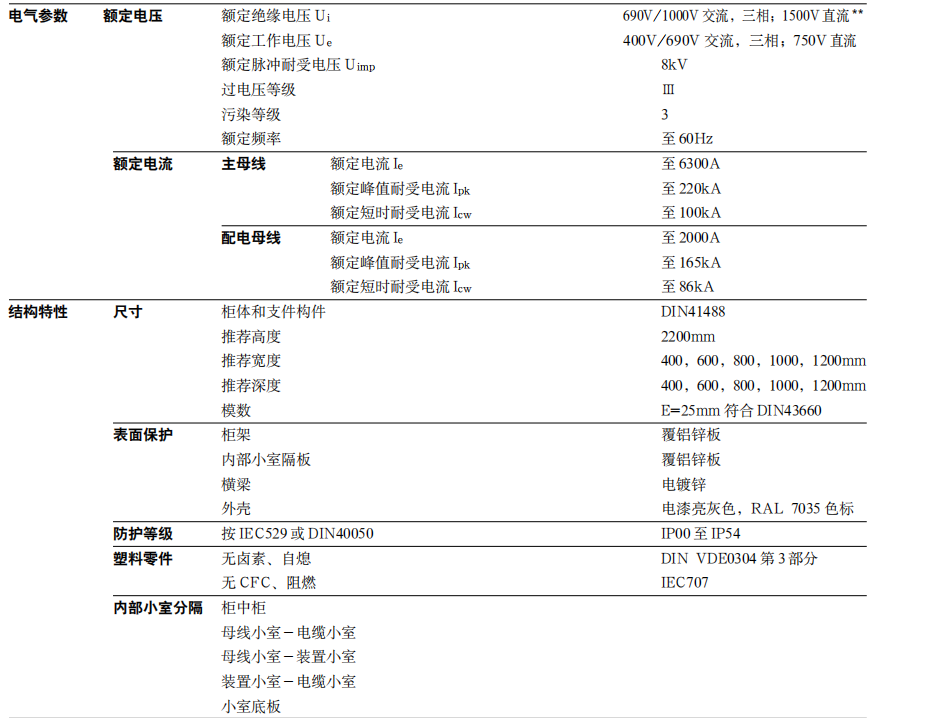 MNS2.0參數(shù)與結(jié)構性