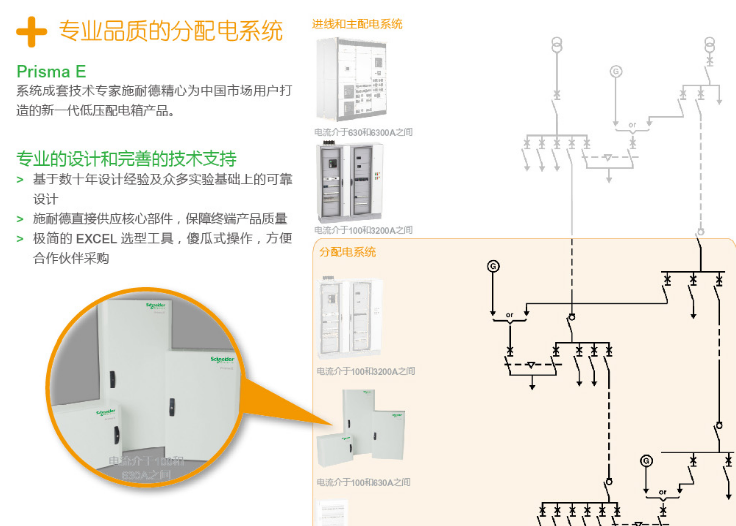 施耐德Prisma E 配電箱