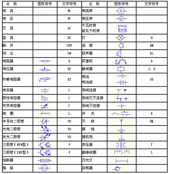 電氣技術(shù)中的文字符號(hào)和項(xiàng)目代號(hào)，再也不用到處找了